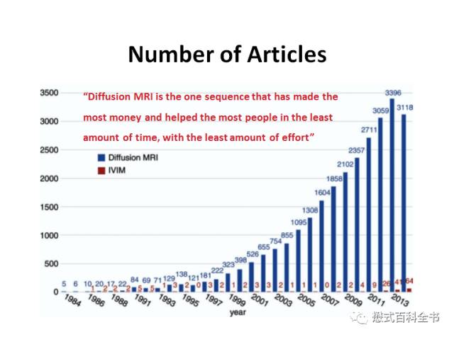dwi成像序列,dwi序列和edwi序列