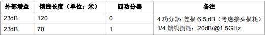 中国移动建立几个4g和5g基站,5g基站安装过程