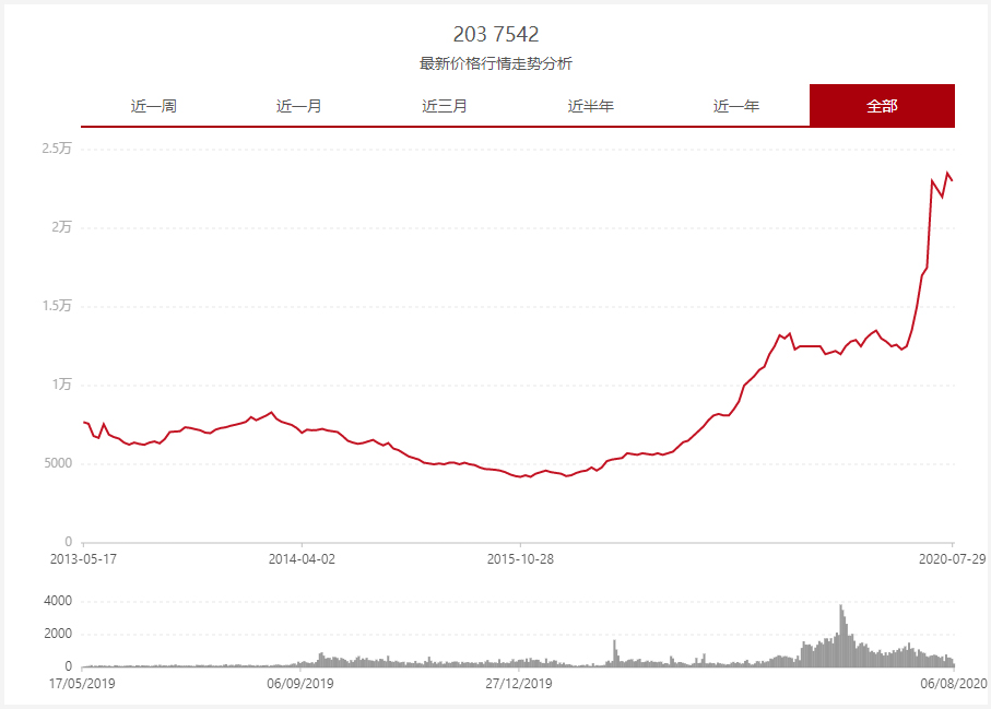 怎么品尝大益茶7542,大益茶06年07年08年7542怎么选