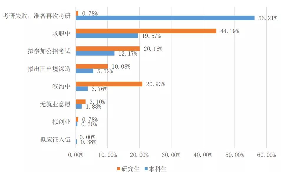 2020西南交大考研录取人数,2023西南交大考研成绩有误吗