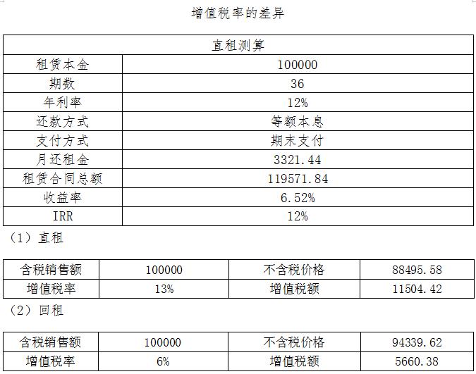 汽车以租代购认定为套路贷,汽车以租代购骗局解密
