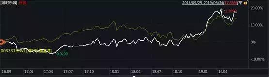 封基首破万亿成新宠博时基金多只定开产品排名同类前十