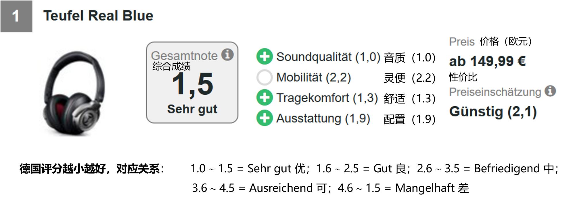 最好用的十款苹果蓝牙耳机,哪款蓝牙耳机比苹果好