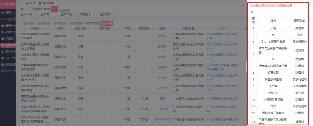 夏季防晒美妆大牌推荐,中国专业防晒美妆品牌