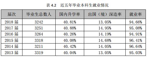 北京科技大学毕业生怎么样了？50%留北京，收入高于211平均水平
