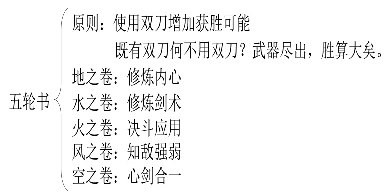 五轮书全书最重要的启示,五轮书的核心理论
