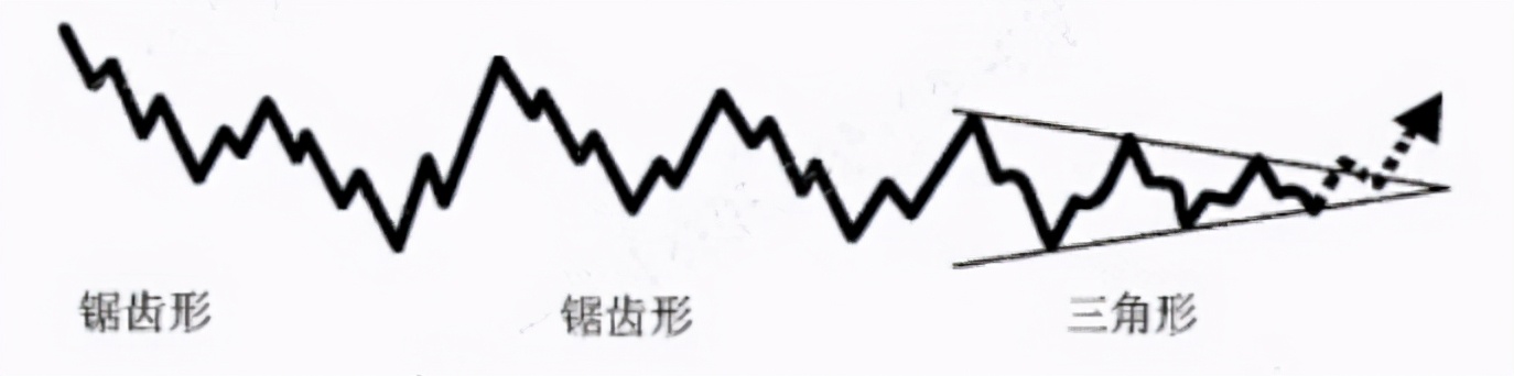 联合型调整浪有多少种组合,18种短线战法