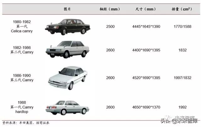 丰田汽车起家,丰田汽车发展历程图