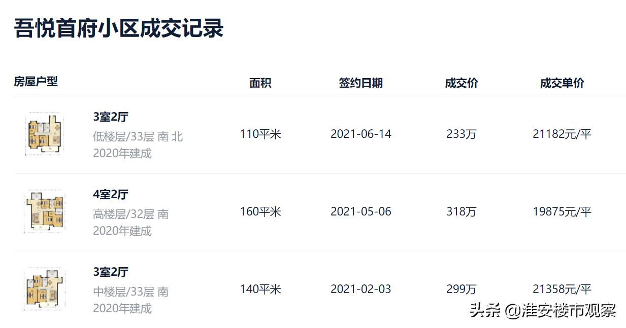 淮安爱琴海最新房价,淮安房价真的跌了吗
