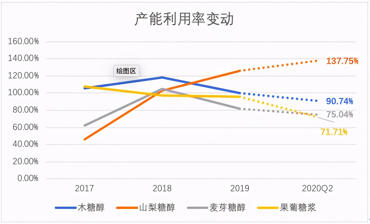 华康股份和保龄宝,华康股份最新消息