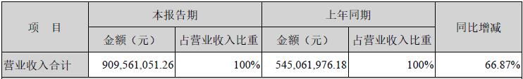 5g基站滤波器的上市公司,5g滤波器概念股
