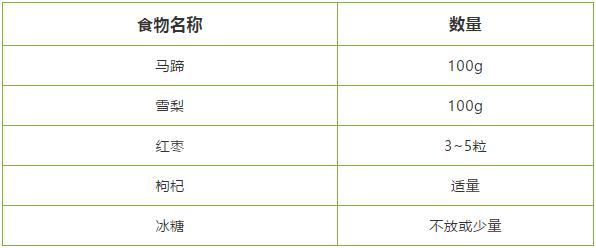 孩子发烧感冒咳嗽能吃抗生素吗,宝宝咳嗽就吃抗生素