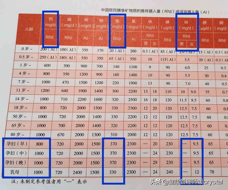 妊娠高血压跟吃盐有关系吗,营养不良会导致妊娠期高血压吗