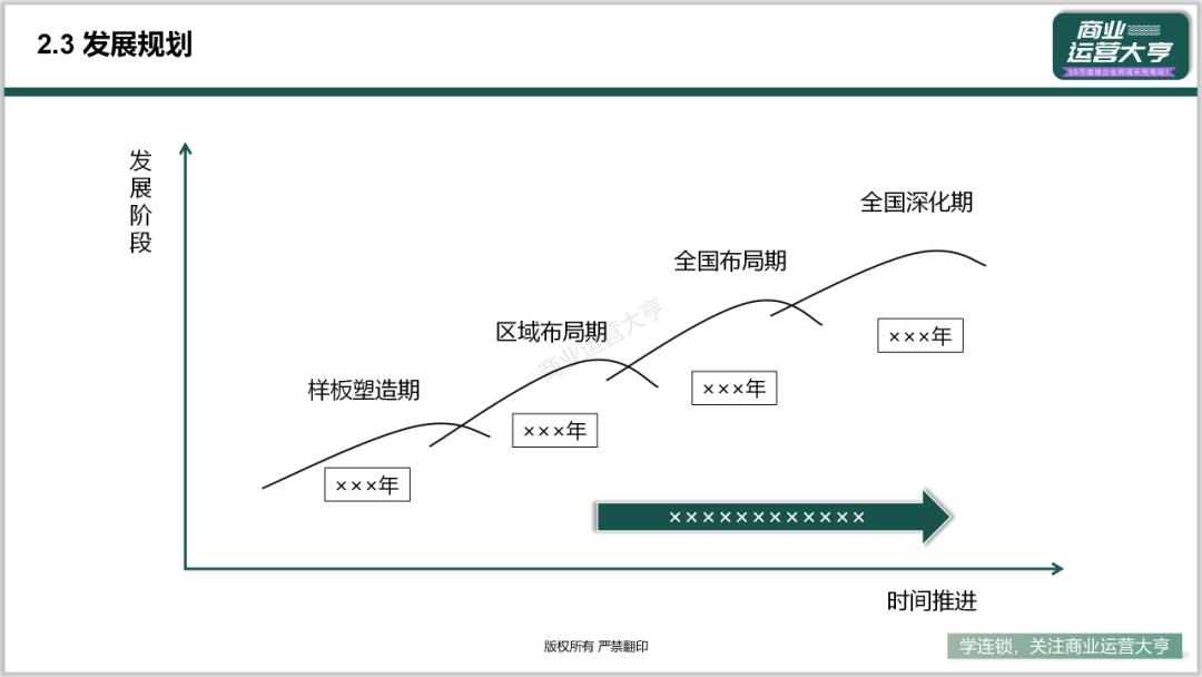 连锁商业模式的ppt,连锁招商加盟ppt