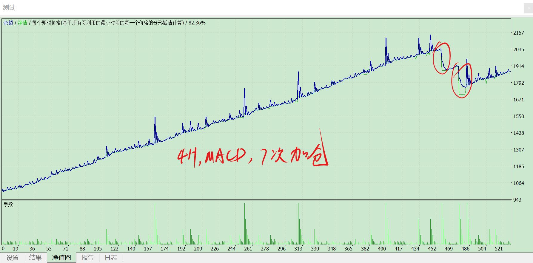 外汇ea盈利策略,外汇ea策略方案
