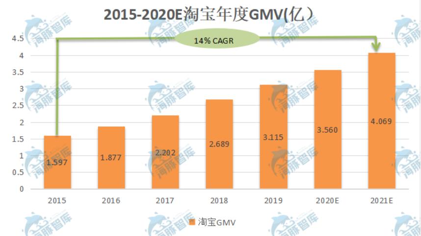 淘宝直播与抖音快手的各自优势,淘宝直播电商和快手直播电商