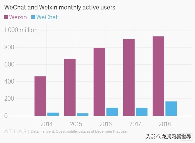 龙腾网2019年,龙腾网络