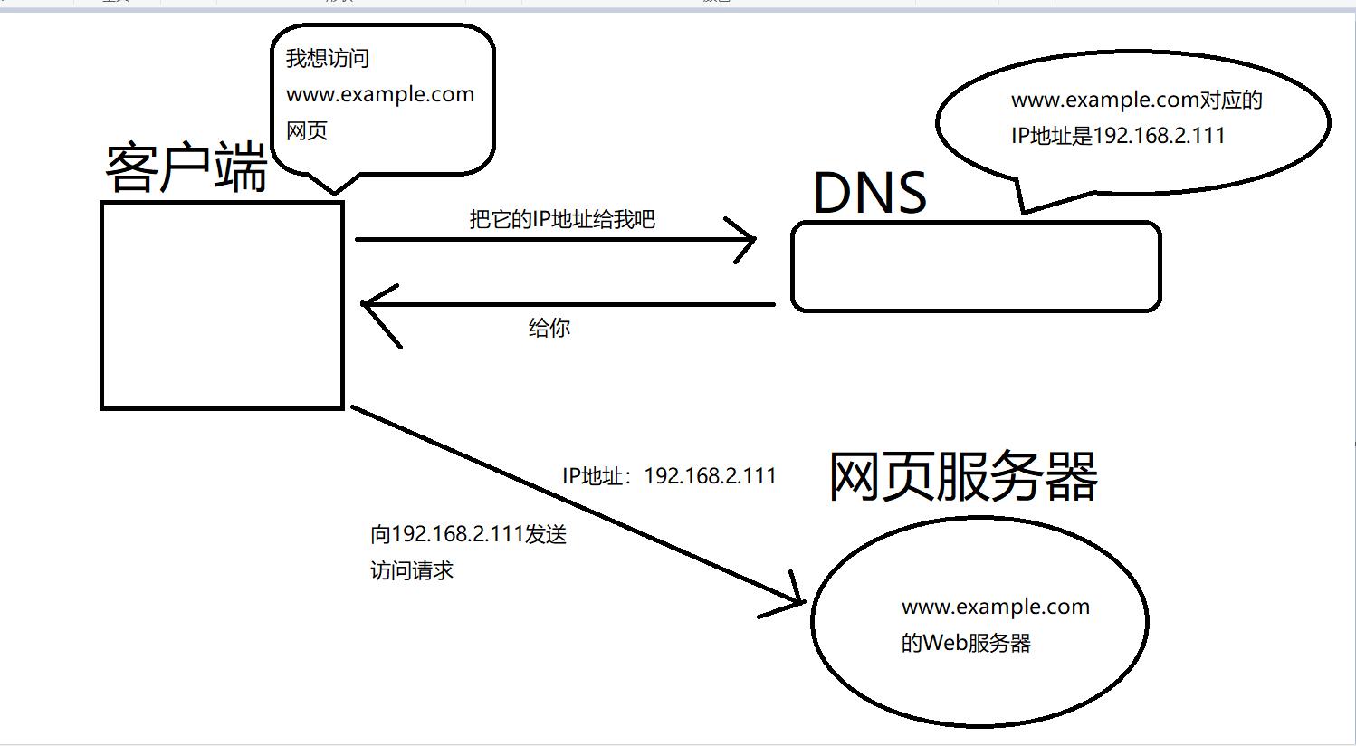 一篇文章读懂DNS解析，建议收藏和转发分享