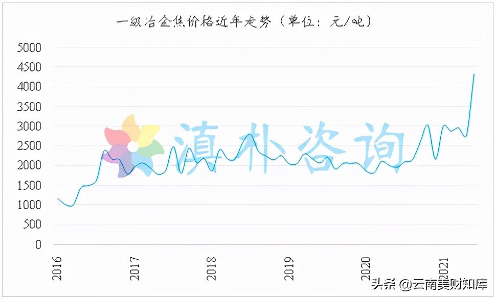 云煤能源2023年实现盈利,云煤能源今年的半年报
