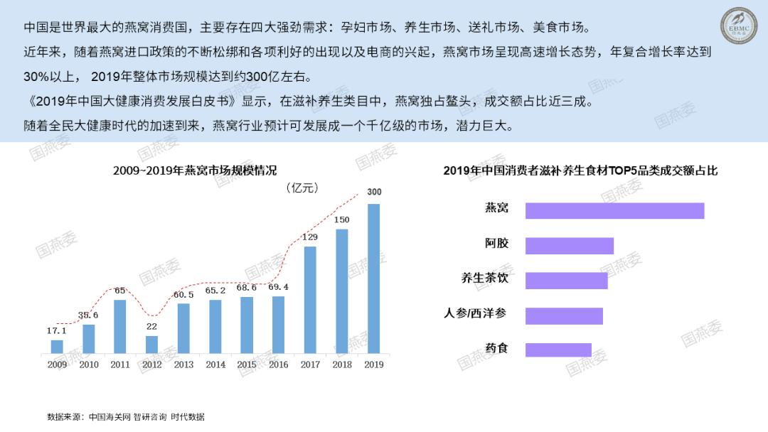 00后还要为燕窝交多少智商税