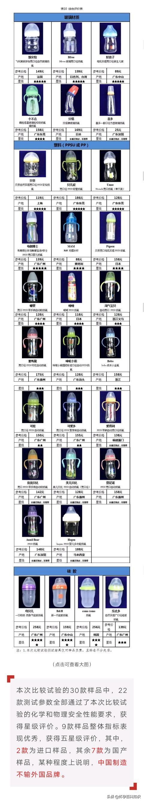 宝宝奶瓶不喷奶推荐,宝宝奶瓶不推荐