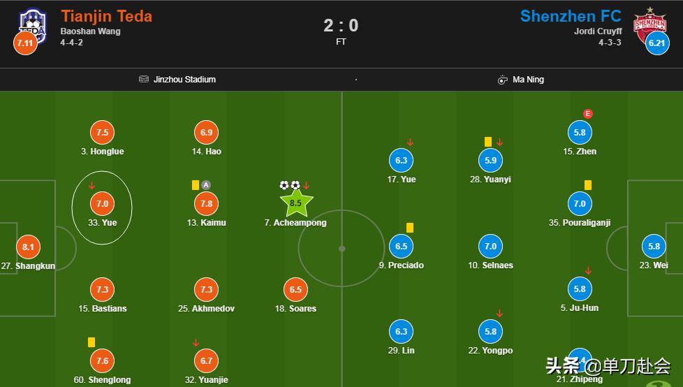 中超2003小将首秀,中超焦点战李铁考察潜力国脚