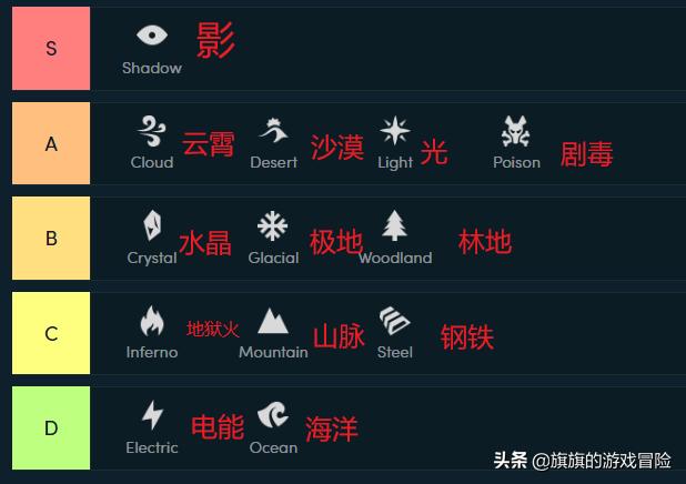 新版本云顶之弈英雄之力讲解,云顶之弈新版本破败军团阵容解析