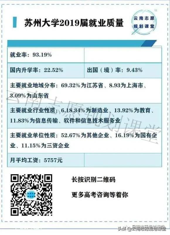 被称为“最强地方大学”苏州大学，