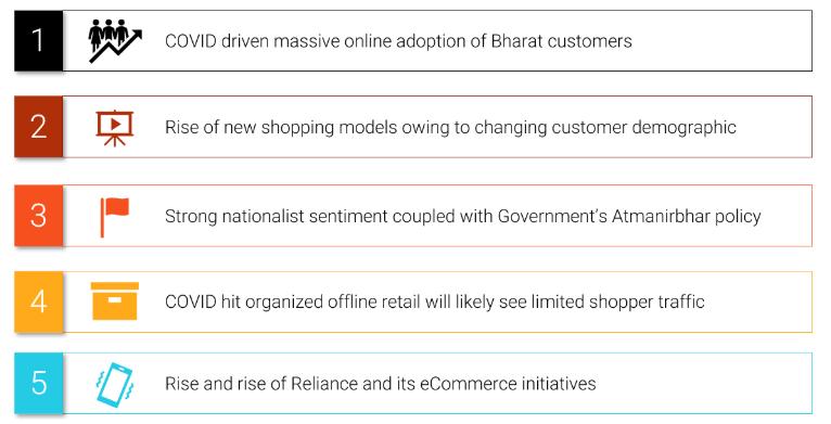 印度电商市场到底有多难做,印度电商发展趋势