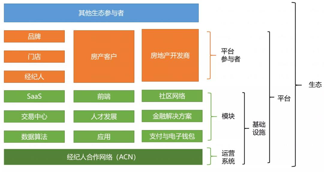 链家是怎么成长的,链家怎么成长的