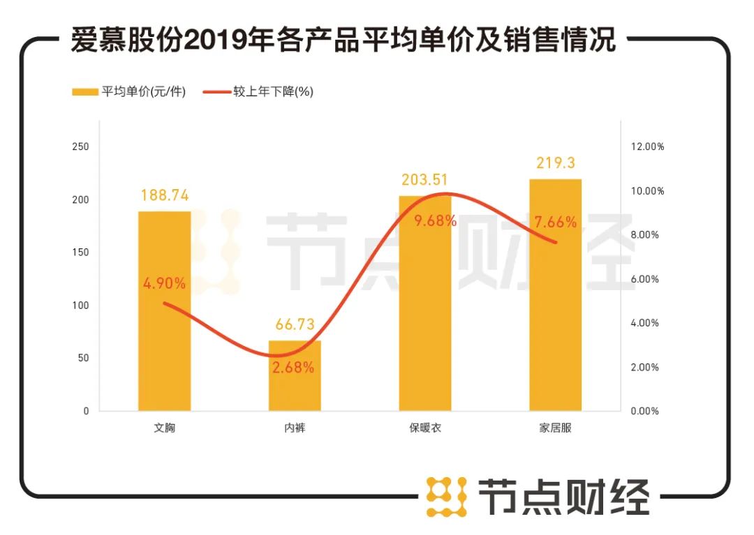 利润连年亏损，“带赌上市”，又一内衣龙头或登陆A股