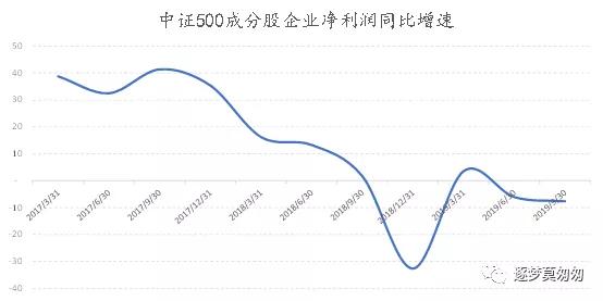 创业板怎么持续大涨,创业板一年涨幅最高的股票