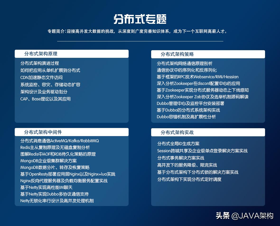 月薪10k程序员应该具备的素质,月薪20k的程序员