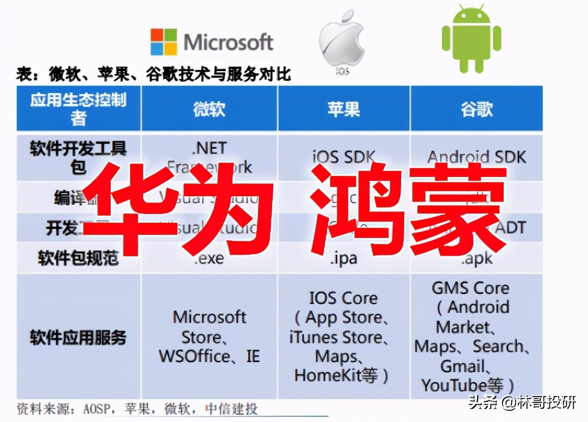 白酒科技双飞，3600缠绵不断，接下该券商了吗？