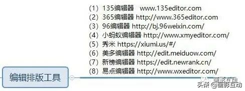 怎么从零开始运营公众号,个人公众号从0开始运营