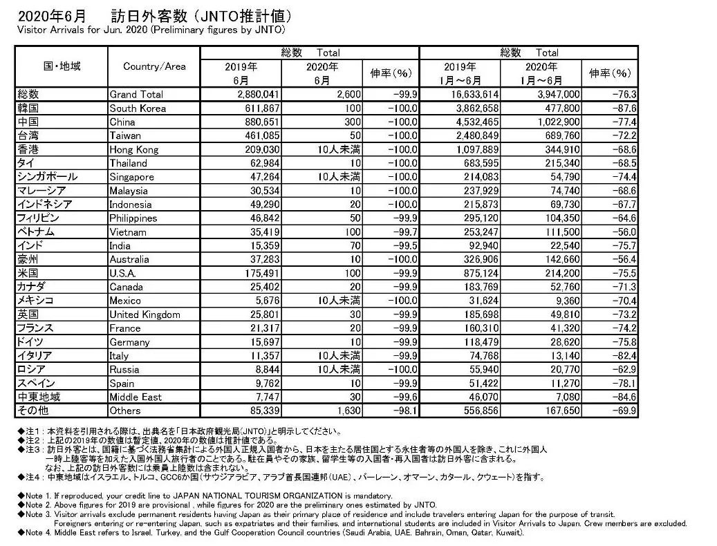 GDP暴跌27.8%,电商逆势崛起——日本直播带货正当时