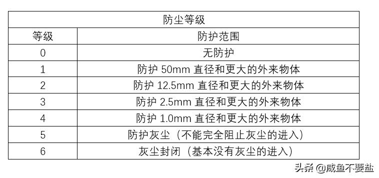 三相异步电动机铭牌怎么看,三相异步电动机铭牌标识的功率