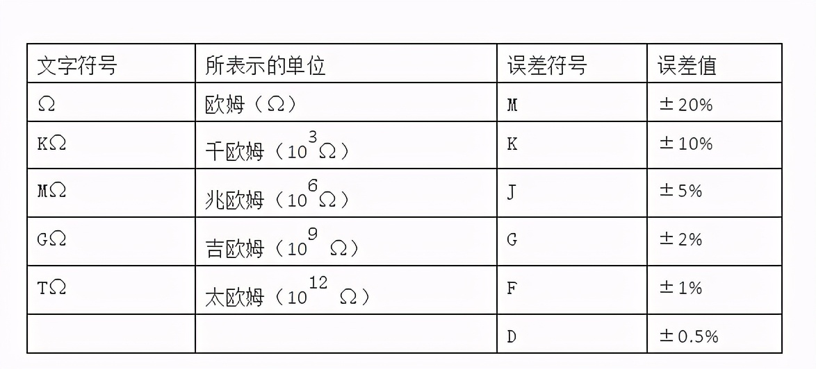 什么是电阻通俗讲解,什么是电阻什么是电压