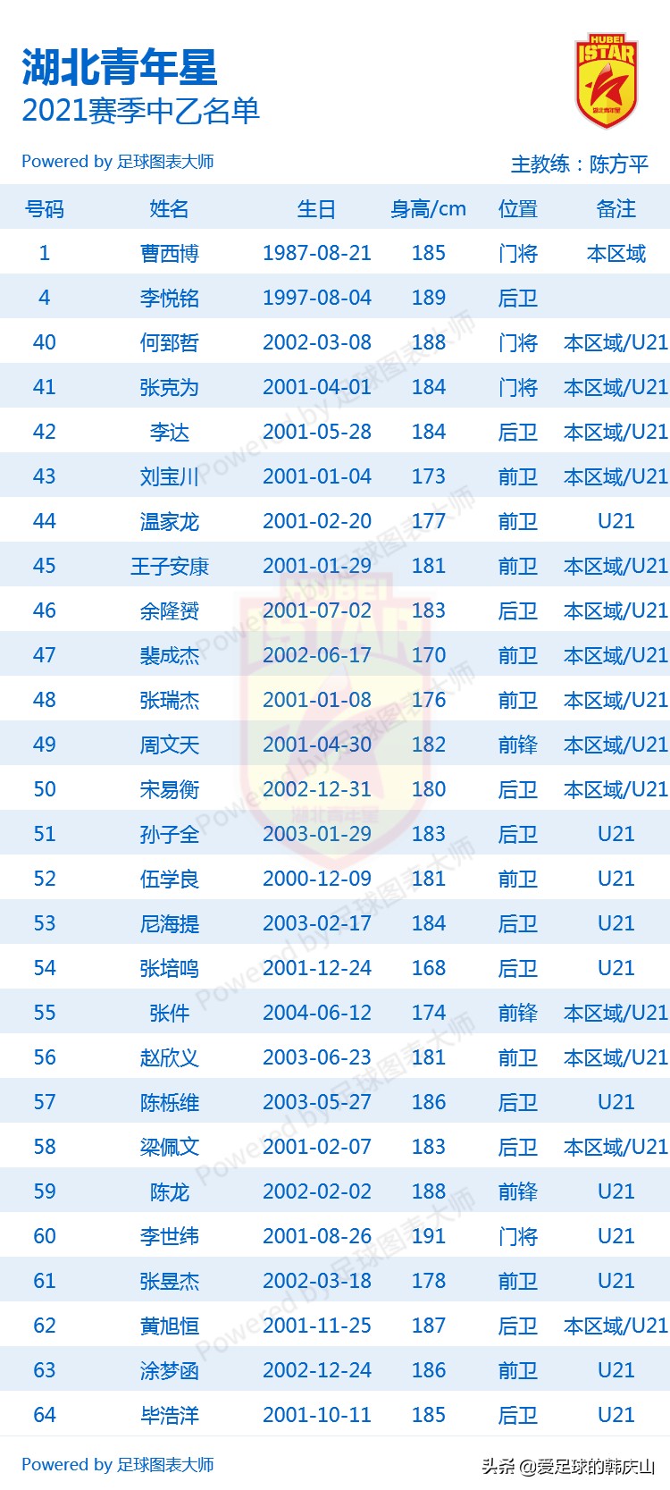 2021中乙队员名单,2021年中乙联赛24支队排名