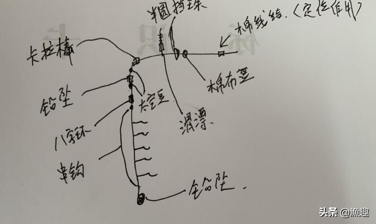 串钩用什么钩型钓鲫鱼,冬季远投串钩钓法