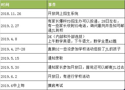 深圳亚迪学校点招初一生名额多少,亚迪学校2024年秋季招生