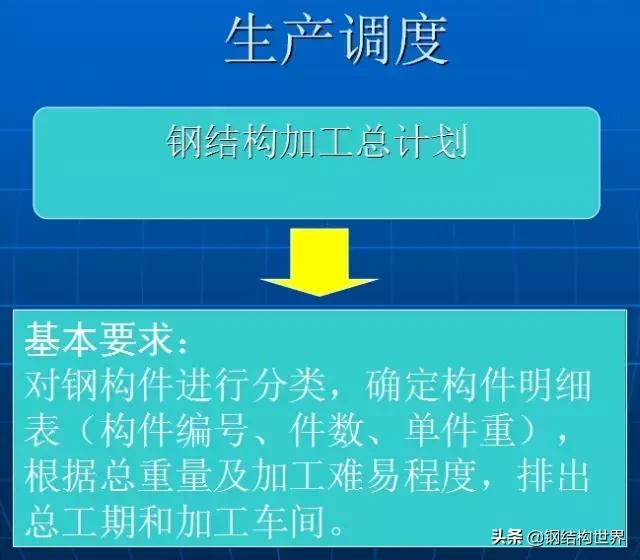 钢结构厂房平米造价,钢结构厂房知识大全收藏备用