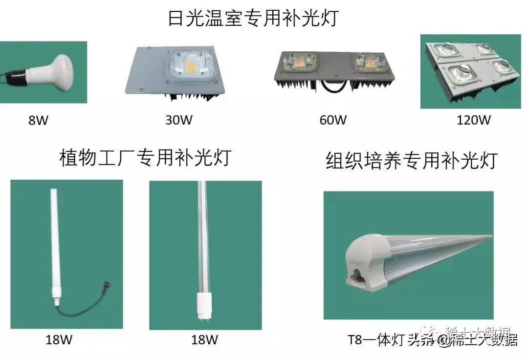 *土稀**照亮你的美——*土稀**光功能材料