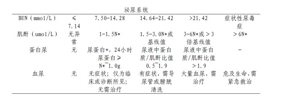 儿童恶性横纹肌样瘤和横纹肌肉瘤,横纹肌肉瘤诊疗规范