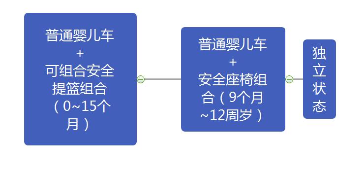 如何正确选择婴儿车,旅行出游婴儿车怎么选择