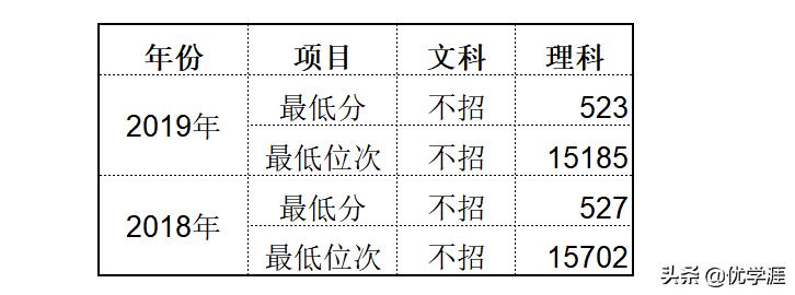 最适合中等生冲一冲的好大学,最适合中等生冲一冲的组合