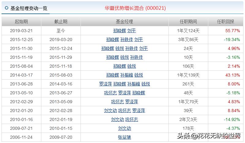 华夏基金有哪些优质基金,华夏基金近十年排行表