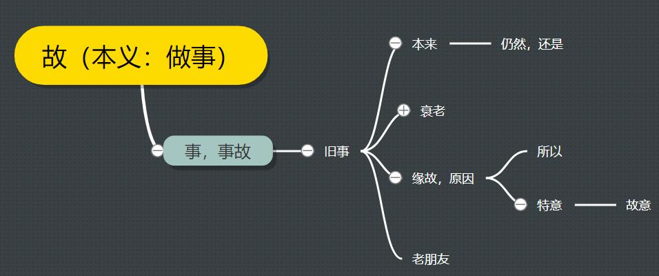 古汉语中的“故”字义项详解,从成语和例句轻松掌握