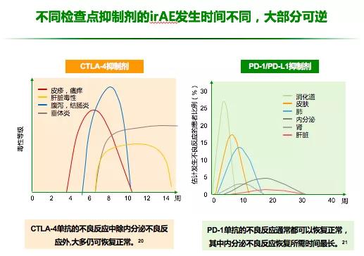 免疫治疗不良反应及处理方法,免疫治疗不良反应的处理