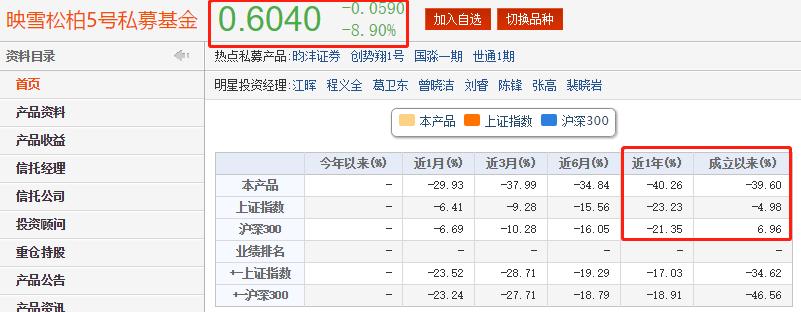 映雪资本债券基金,映雪资本公司现状